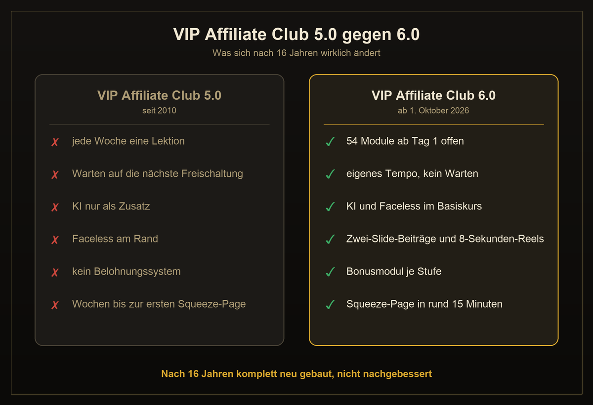 Vergleich VIP Affiliate Club 5.0 und 6.0: Drip-Feed entfällt, 54 Module ab Tag eins, KI und Faceless im Basiskurs